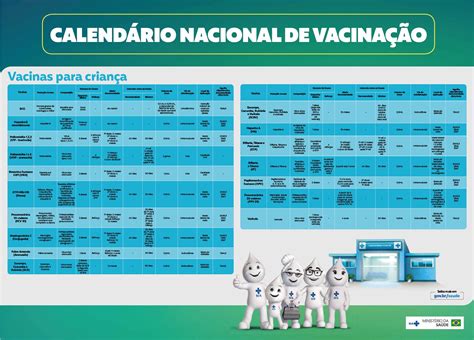 Calendário de Vacinas .